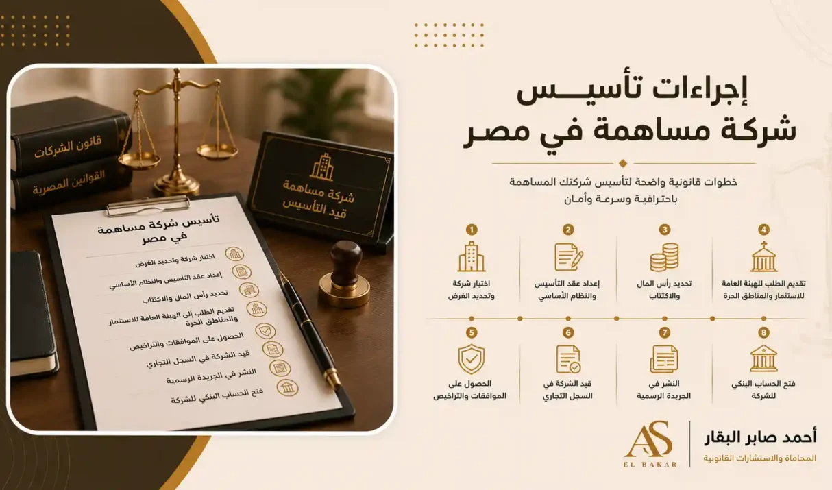 إجراءات تأسيس شركة مساهمة في مصر