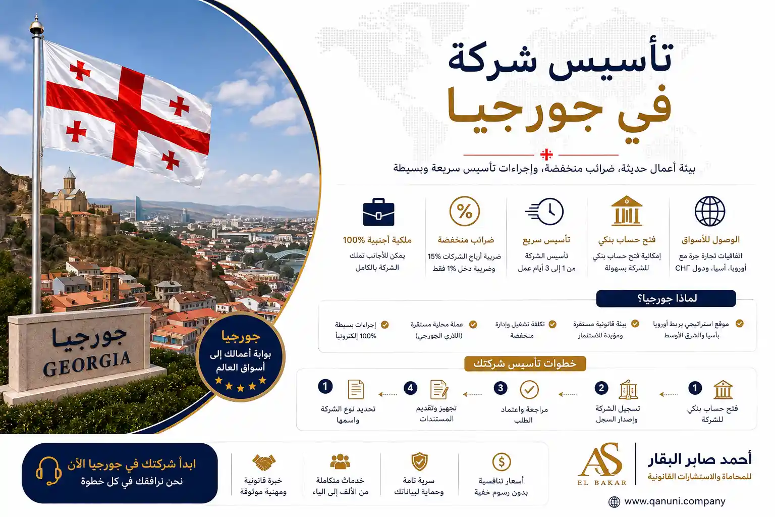 تاسيس شركة في جورجيا