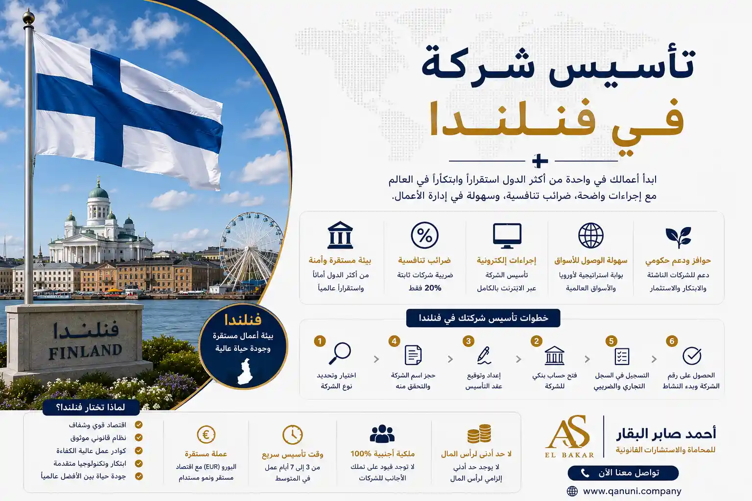 تاسيس شركة في فنلندا